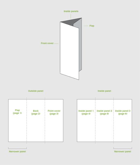 trifold brochure panels diagram How To Make A Brochure, Three Fold Brochure Design, Trifold Brochure Ideas, 3 Fold Brochure Design, Pamphlet Ideas, Font Specimen, Earring Packaging, Brochure Folds, Brochure Templates Free Download