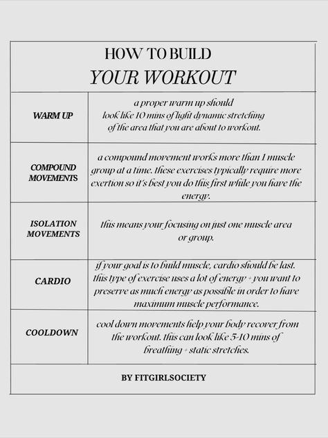 Realistic Beginner Workout, Work Out Checklist, How To Plan Workouts, Fitness Calendar Workout Schedule, Building A Workout Plan, Dynamic Movement Workout, How To Write A Workout Program, Gym Hacks Tips, Workout Routine Planner