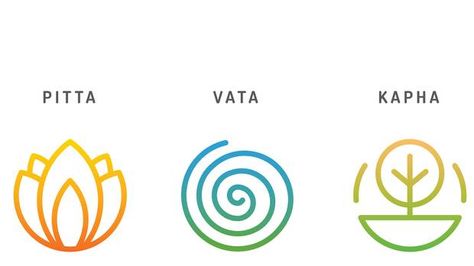 One of the best things about Ayurveda, an ancient holistic healing system with a 5,000-year history, is its focus on the individual. Karma Cleanse, Vata Ayurveda, Ayurveda Routine, Healing Logo, Wild Woman Sisterhood, Ayurveda Dosha, Dosha Quiz, Moon Zodiac, Higher Perspective