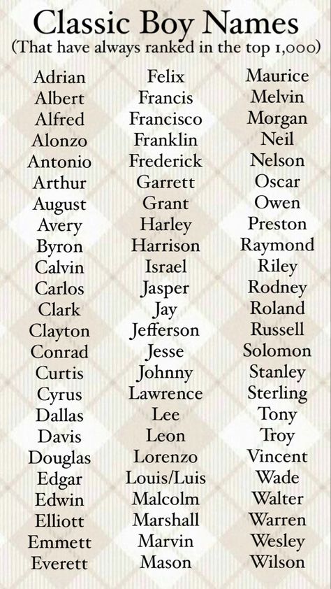 Hot Male Names List, Male Victorian Names, System Names Did, Men’s Names, Names With U, Man Names List, British Names For Boys, Arthurian Names, Latin Male Names