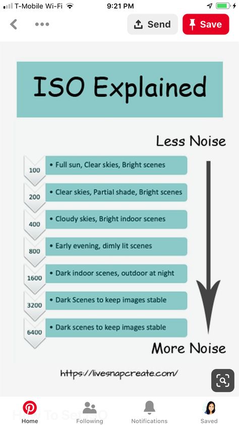 Canon 2000d Tips, Canon 250d Tips, Canon 4000d Photography Tips, Canon G7x Mark Iii Settings, Canon Eos R100 Photos, Beginner Photography Camera, Manual Photography, Beginner Photography, Digital Photography Lessons