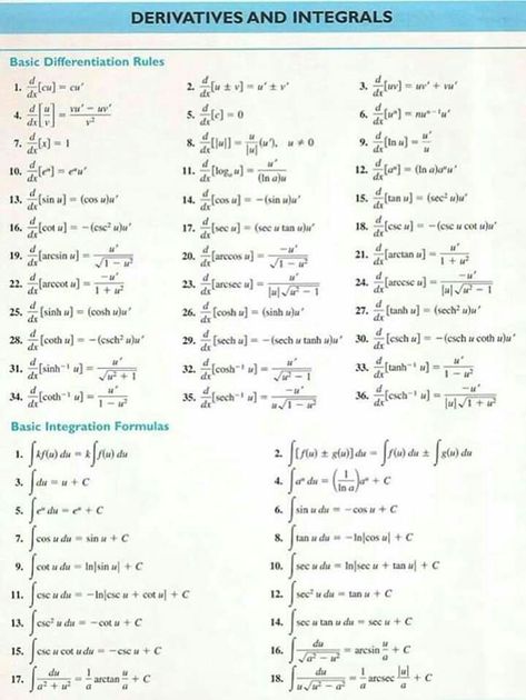 Derivatives Formula Sheet, Derivatives Formula, Integration Formulas, Analytical Geometry, Maths Algebra Formulas, Math Formula Sheet, Maths Formulas, Formula Sheet, Math Formula Chart