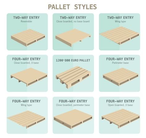 What's the size of pallets in your region? Use our detailed pallet size chart to find the exact dimensions of shipping pallets worldwide! #pallets #palletwood #dimensions #size #chart #worldwide Pallet Queen Bed, Diy Pallet Bed Frame, Snapon Tools, Pallet Projects Bedroom, Pallet Dimensions, Pallet Projects Signs, Pallet Deck, Pallets Projects, Diy Pallet Bed