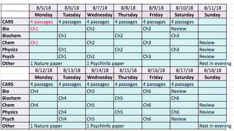 How I broke 520 on the MCAT: The Three Phase Study Plan – White Coat Black Heels Mcat Study Tips, Mcat Study Schedule, Med School Prep, Radiation Oncology, Med School Study, Mcat Prep, Mcat Study, Med School Motivation, Exam Motivation