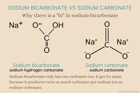 Why Is Baking Soda Called Sodium Bicarbonate? Learn Chemistry, Healthy Lips, Washing Soda, Chemical Formula, Sodium Bicarbonate, Have You Ever, Baking Soda, Chemistry, Art Sketches