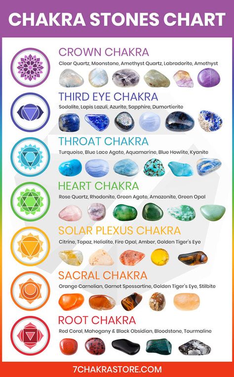 Third Eye Chakra Stones | Top 7 Ajna Crystals – 7 Chakra Store Chakra Stones Chart, Sodalite Meaning, Therapy Logo, Struktur Teks, Reiki Therapy, Crystal Healing Chart, Chakra Health, Witch Stuff, Witch Spirituality