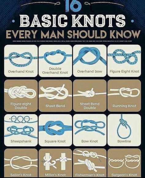 Scout Knots, Fishing Line Knots, Fishermans Knot, Sailing Knots, Basic Knots, Camping Knots, Types Of Knots, Best Knots, Survival Knots