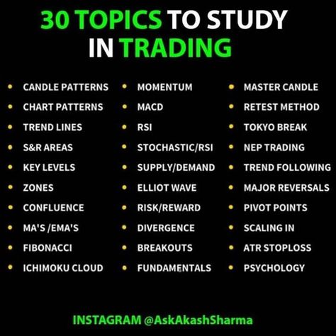 30 Topics to Study Trading for complete Beginner,#forex #xauusd #gold #trading #trading #forex #stocks #crypto #money #makemoney #poster #daytrading #TradingTips #TradingMindset #TradeSmart #MarketInsights #MarketInsights Topics To Study, Stock Options Trading, Financial Literacy Lessons, Forex Trading Strategies Videos, Bollinger Bands, Stock Chart Patterns, Stock Market Quotes, Online Stock Trading, Forex Trading Training