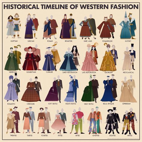 History Of Womens Fashion, European Medieval Fashion, History Of Fashion Timeline, 1400s Fashion Women, Mid Century Medieval Fashion, French Historical Fashion, 1420s Fashion, Old History Aesthetic, Medieval Fashion History