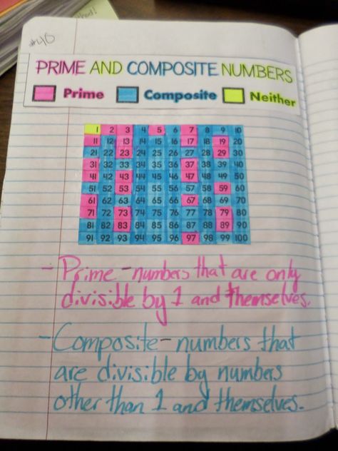 prime and composite numbers for interactive notebook Prime Composite, Prime And Composite Numbers, Composite Numbers, Prime Factorization, Factors And Multiples, Prime And Composite, Everyday Math, Grade 6 Math, Prime Numbers