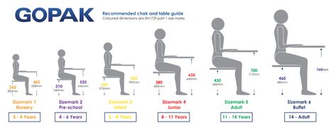 School Furniture Sizes: Chair & Table Height Guidelines Kids Drawing Table, Preschool Tables, Cafeteria Table, High Bar Table, Dining Table Height, Human Scale, Study Table Designs, Classroom Desk, Kids Study Table