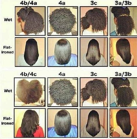 hair type chart for black women | Black Natural Hair Types Chart Natural Hair Type Chart, Hair Type Chart, Hair Chart, Natural Hair Transitioning, Beautiful Natural Hair, Natural Hair Community, Types Of Hair, Natural Haircare, Natural Hair Inspiration