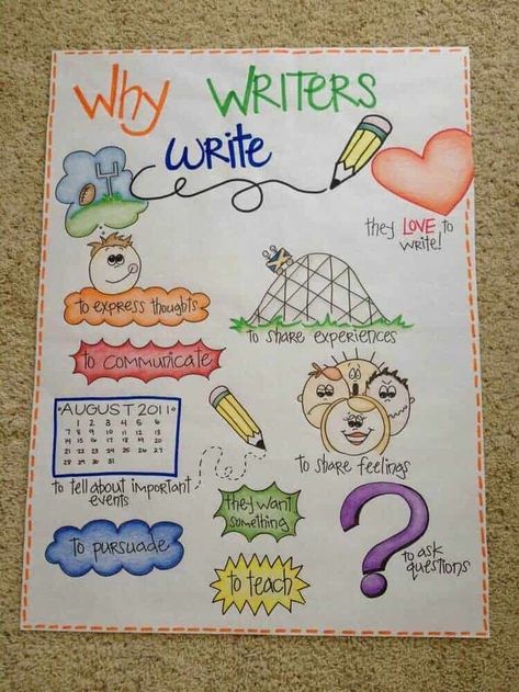 Short I Anchor Chart First Grade, Kindergarten Anchor Charts, Classroom Anchor Charts, Writing Anchor Charts, 1st Grade Writing, First Grade Writing, Reading Anchor Charts, Teachers Classroom, Writers Workshop