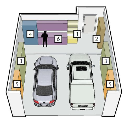 Garage Storage Plans, Easy Garage Storage, Carport Modern, Remodel Garage, Garage Boden, Garage Storage Inspiration, Garage Organization Tips, Garage Floor Paint, Garage Organizing