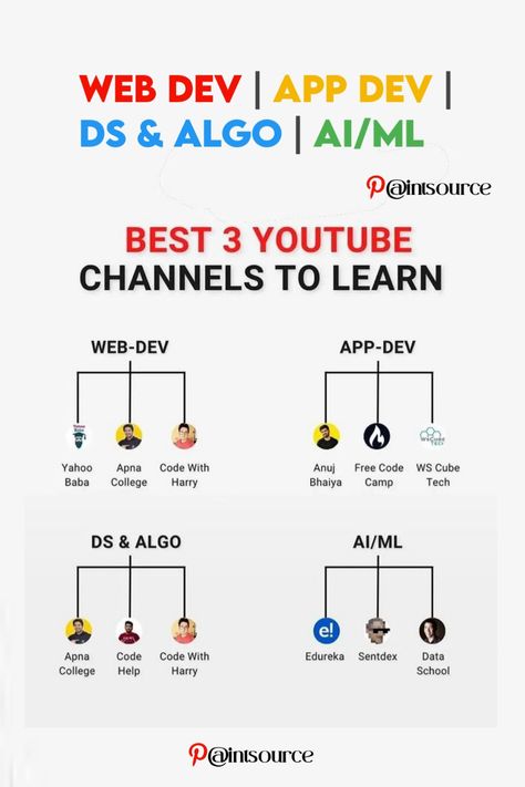 Best 3 Youtuber Channels To Learn For Tec Field Web Dev | App Dev | DS&ALGO | AL/ML Youtube Channels To Learn Coding, Core Java, Full Stack Development, Study Hard Quotes, Data Science Learning, Game Programming, Learn Computer Science, Learn Web Development, Learn Coding