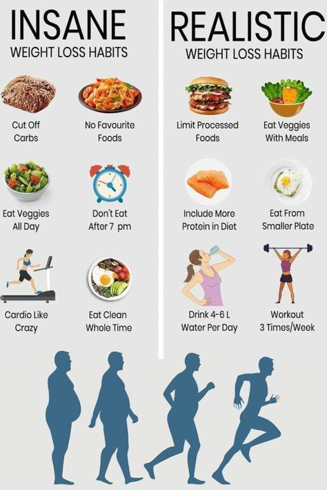 habits for weight loss tips Diet Meal Prep, Bored Ideas, Healthy Eating Quotes, Lose Lower Belly, Workout Eating, Eat Veggies, Lose Lower Belly Fat, Lower Belly Fat, Changing Habits