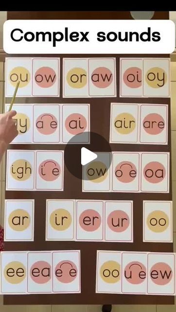 Learn to Read | Support Your Child's Reading | Jessie Sullivan on Instagram: "Here are some variations of complex sounds. If your child is learning how to read, it is very important and helpful that you know these too. You can download these cards when you join my www.learntoreadacademy.com #phonics #reading #literacy #learntoread" Teach Letter Sounds, Boy Activities, Fruit Coloring, Writing Vocabulary, Learning How To Read, Baby Routine, Fruit Coloring Pages, Phonics Sounds, Kindergarden Activities