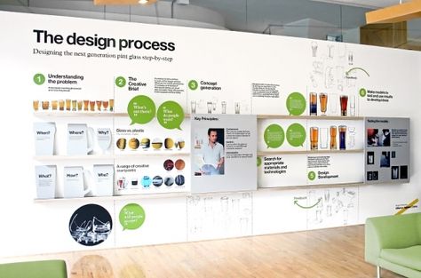 Employee Wall, Museum Graphics, Interactive Infographic, Design Thinking Process, Social Innovation, Environmental Graphic Design, Design Management, Environmental Design, Environmental Graphics