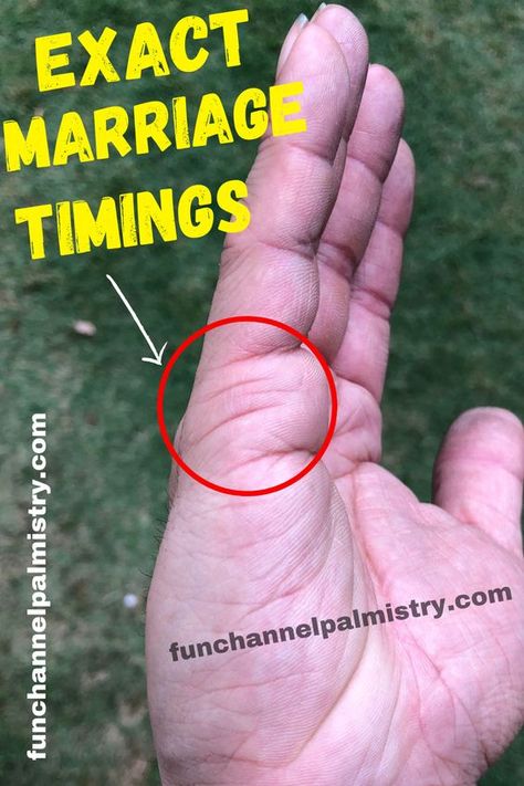 Lines On Hands Meaning Palms, How To Read Palms Hands, Palm Lines Reading Hands, Hand Reading Palmistry, Free Palm Reading, Palm Reading Right Hand, Palm Reading Chart, How To Read Hands Lines, Palm Reading Charts For Beginners