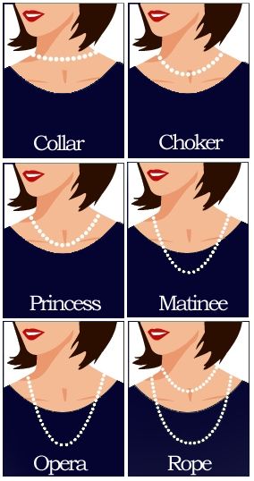 Neckline Necklace Guide, Necklace For Neckline, Necklace Guide, Jewelry Knowledge, Inexpensive Jewelry, Fashion Dictionary, Jewelry Education, Fashion Vocabulary, Makeup Natural