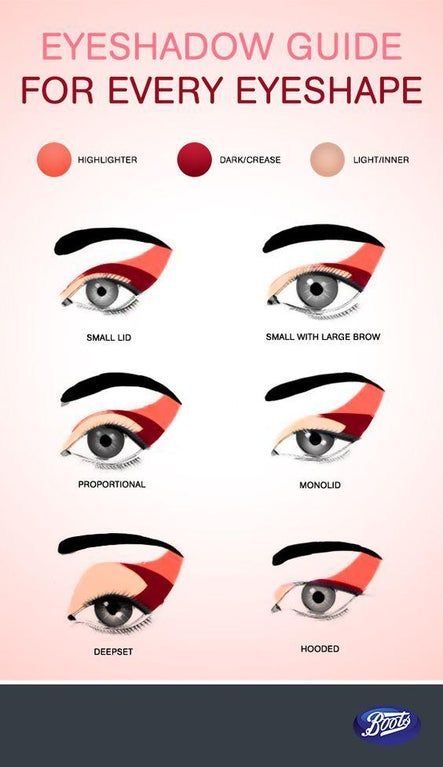 Eyeshadow Diagram, Makeup For Downturned Eyes, Eyeshadow Guide, Eye Shape Makeup, Teknik Makeup, Almond Eye Makeup, Makeup Tutorial Step By Step, Makeup Tutorial Eyeliner, Smink Inspiration