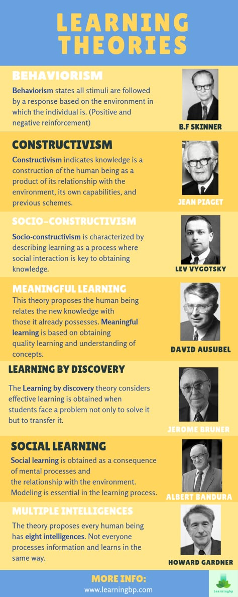 Learning theories every teacher should know. Definition and characteristics of learning theories to use in the classroom. In this infographic we present 7 of 9 learning theories. If you want to learn more about all of them click on the pin! #infographic #meaningfullearning #learningtheories #cognitivetheories #learning #behaviorism #constructivism #sociallearning #learningbydiscovery #multipleintelligences #learningcharacteristics #educationalpsychology #socioconstructivism Learning Theories, Educational Theories, Psychology Notes, Psychology Studies, Jean Piaget, Study Stuff, Buch Design, Learning Strategies, Educational Psychology