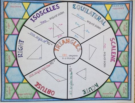 Picture Math Wheel, Triangle Math, Math Charts, 7th Grade Math, Math Help, Math Tutor, Math Projects, Math Geometry, Math Methods