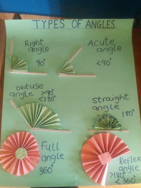 Cca Activities In School, Mathematics Projects Ideas, Types Of Angles Project, Angles Math Activity, Wealth Out Of Waste, Mathematics Project, 4th Grade Geometry, Angle Activities, Kids Vision Board