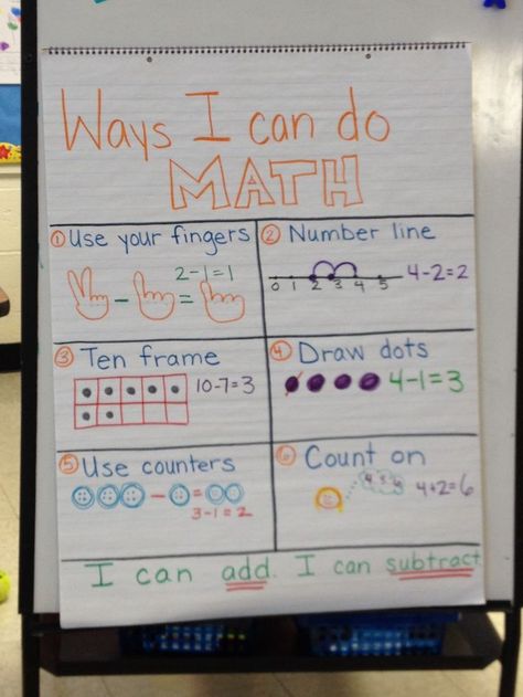 Kindergarten math strategies anchor chart- addition and subtraction Math Strategies Anchor Chart, Kindergarten Anchor Charts, Grade 1 Math, Math Charts, Classroom Anchor Charts, Math Anchor Charts, Math Strategies, Math Addition, Math Methods