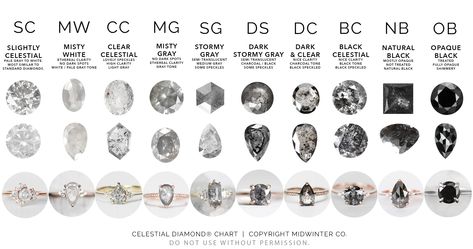 Info: Celestial Diamonds– Midwinter Co. Alternative Bridal Rings and Modern Fine Jewelry Diamond Chart, Alternative Bridal, Future Engagement Rings, Engagement Ring Ideas, Ring Inspo, Traditional Diamond, Bespoke Engagement Ring, Types Of Diamonds, Grey Diamond