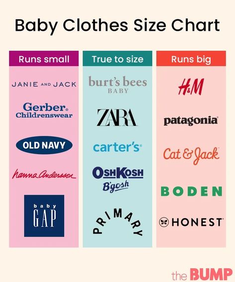 Baby Clothes Size Chart, Baby Clothes Brands, Baby Apps, Storing Baby Clothes, Baby Shower Background, Carters Size Chart, Clothes Sizes, Baby Clothes Sizes, Baby Size Chart