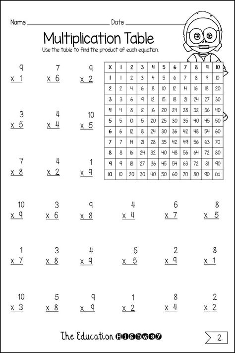 Multiplication Facts Worksheets, Star Wars Classroom, 3rd Grade Math Worksheets, Math Sheets, 2nd Grade Math Worksheets, Multiplication Worksheets, 2nd Grade Worksheets, Printable Math Worksheets, Free Math Worksheets