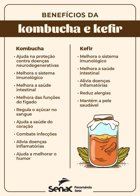 Aderir hábitos saudáveis e melhorar sua saúde pode ser mais fácil e prazeroso do que se imagina. Incluir kombucha ou kefir na sua alimentação diária contribui com intestino, fígado, doenças inflamatórias, entre outros. Veja no quadro ao lado todos os benefícios da kombucha e kefir. Quer saber como cultivar e preparar para consumo? Clique no link abaixo Exercise Tips, Kefir, Kombucha, Kimchi, Delicious Food, Fitness Tips, Yummy Food, Healthy Recipes, Anime