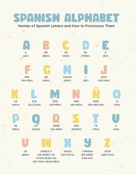 Spanish Vowels Chart, Free Spanish Alphabet Printables, English To Spanish Words, How To Write In Spanish, Spanish Charts Learning, Days Of The Week Spanish Free Printable, Spanish Teaching Resources Free Printable, Spanish Tutoring Ideas, Spanish Posters For Classroom