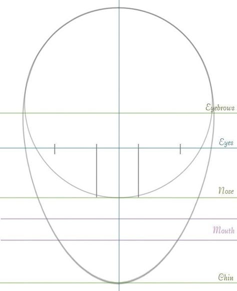 How To Draw Face Proportions, Face Drawing Guide, Face Proportions Drawing, Facial Proportions, Face Proportions, 얼굴 드로잉, Drawing Tutorial Face, Drawing People Faces, Seni Dan Kraf