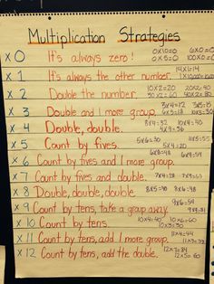 Multiplication Anchor Charts, Teaching Multiplication, Math Anchor Charts, Math Strategies, Math Help, Third Grade Math, Math Methods, Multiplication Facts, E Mc2