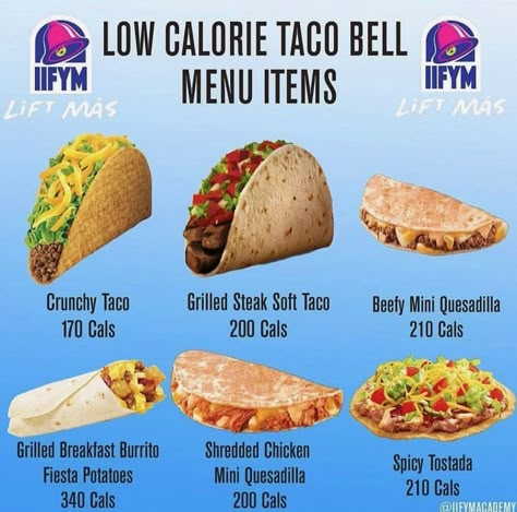 Low Calorie Taco Bell Menu Items Quesadilla Taco Bell, Low Calorie Taco Bell, Low Cal Fast Food, Quesadilla Taco, Healthy Fast Food Choices, Fast Food Nutrition, Low Calorie Fast Food, Taco Bell Menu, Healthy Fast Food Options