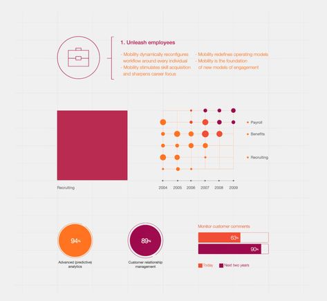 Bar Graph Design, Data Vizualisation, Animated Infographic, Case Study Design, Infographic Inspiration, Data Map, Digital Media Design, Data Visualization Design, Data Visualisation