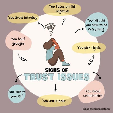 Trust issues rob you out of your chances of a spontaneous, free life. You will miss out on everything a fulfilling relationship can give you — inspiration, support, joy, understanding. It is now within your reach to change that. Make the first steps towards a rewarding experience of letting others in. 😉💜 Signs You Have Abandonment Issues, Signs Of Trust Issues, Severe Trust Issues, Dealing With Trust Issues, Trust Issue Aesthetic, Relationship Trust Issues, Trust Issues Quotes, I Have Trust Issues, Cognitive Behavior Therapy