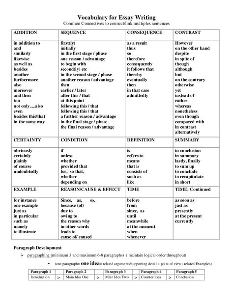 Vocabulary for Essay WritingCommon Connectives to connect/link multiplex sentencesADDITION SEQUENCE CONSEQUENCE CONTRASTin addition toandsimilarlylikewiseas we… Writing Essays, Essay Tips, Best Essay Writing Service, School Essay, Ielts Writing, Transition Words, Essay Writing Skills, Myself Essay, Essay Writer