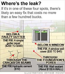 Nice tips for dry basement Cheap Basement Ideas, Concrete Basement, Wet Basement, Flooded Basement, Diy Basement, Window Well, Basement Windows, Waterproofing Basement, Small Basements