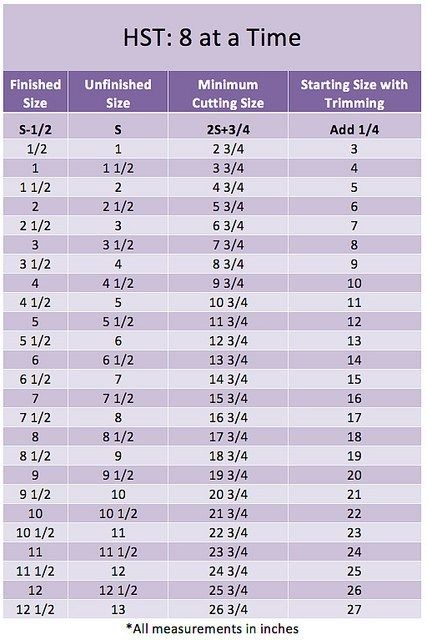 HST: 8 at a Time Math How To Resize Quilt Blocks, Strip Tube Ruler, Quilting Shortcuts, Tube Quilting, Quilt Size Charts, Quilt Measurements, Quilt Math, Half Square Triangle Quilts Pattern, Quilting Math