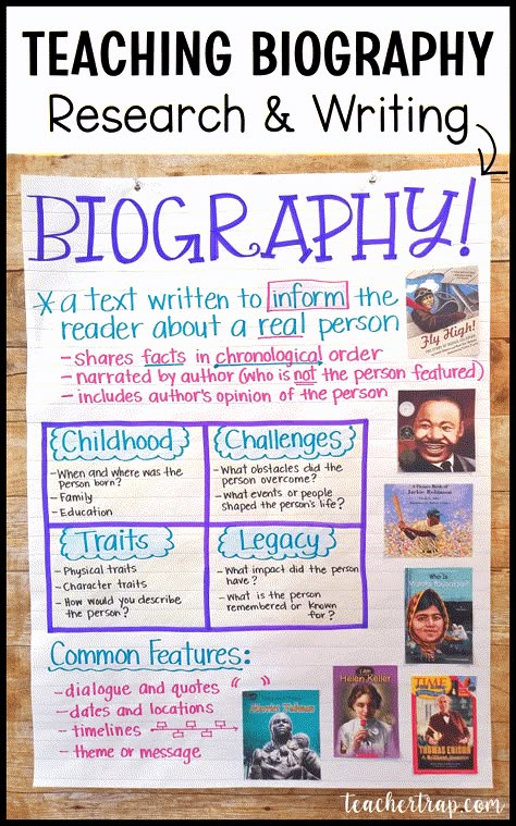 Great blog post with tips on teaching biography! Biography anchor charts, great list of resources for student research, biography writing leads, and more!  #teachingbiography #biographyresearch #biographywriting #biographyproject #thirdgrade #fourthgrade #fifthgrade #teachertrap Biographies Anchor Chart, Biography Project Elementary, Biography Ideas, Biography Book Report, Writing Leads, Biography Template, Biography Project, Biography Projects, Writing A Biography