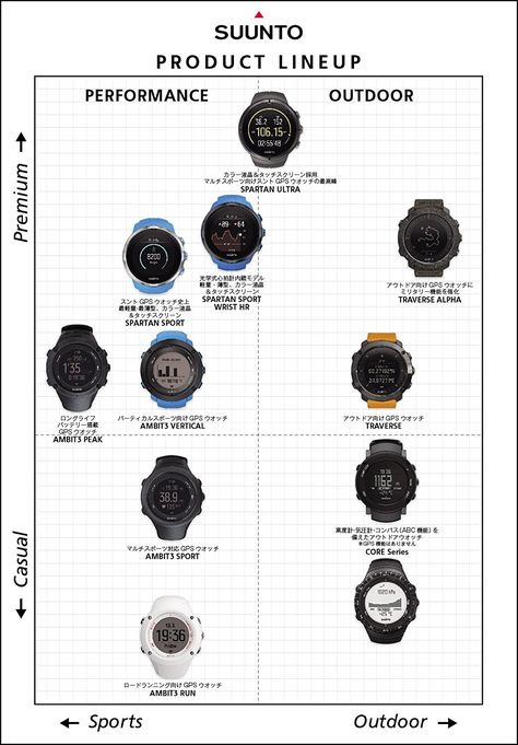 Suunto Core All Black Military Men's Outdoor Sports Watch - SS014279010 Suunto Core, Adventure Watches, Suunto Watch, Outdoor Watch, Special Force, Watch Trends, Classic Outdoor, Military Watches, Military Men