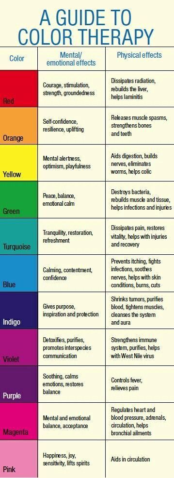 Colour Healing Therapy, Colour Therapy Healing, Therapy Symbols, Colour Healing, Color Therapy Healing, Colour Psychology, Therapy Healing, Color Healing, Colour Therapy