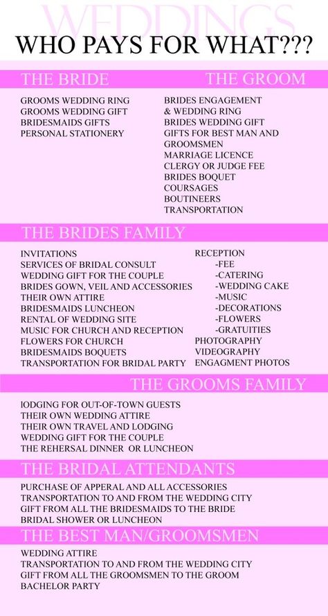 who pays for what... Good to know - weddingsabeautiful Wedding Gifts For Groom, Wedding Gifts For Bride, When I Get Married, Wedding Checklist, I Got Married, Wedding Wishes, Future Mrs, Budget Wedding, Wedding Color