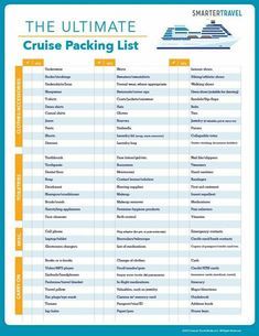 Cruise packing list. The ultimate checklist of what to pack for a cruise. Tips for first cruise. Cruise Checklist, Pack For A Cruise, Cruise Packing Tips, Cruise Packing List, Cruise Life, Cruise Essentials, Packing List For Cruise, Cruise Ideas, Cruise Planning