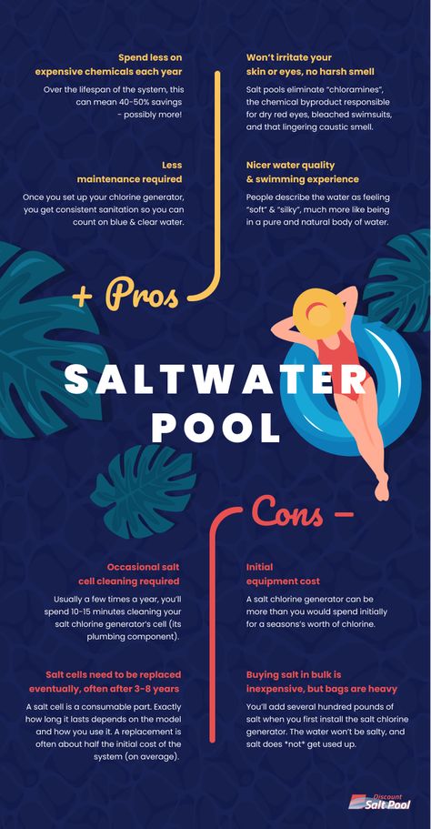 Salt Water Pool, Swimming Benefits, Salt Pool, Pools Backyard Inground, Pool Life, Pool Water Features, Pool Chlorine, Water Pool, Pool Service