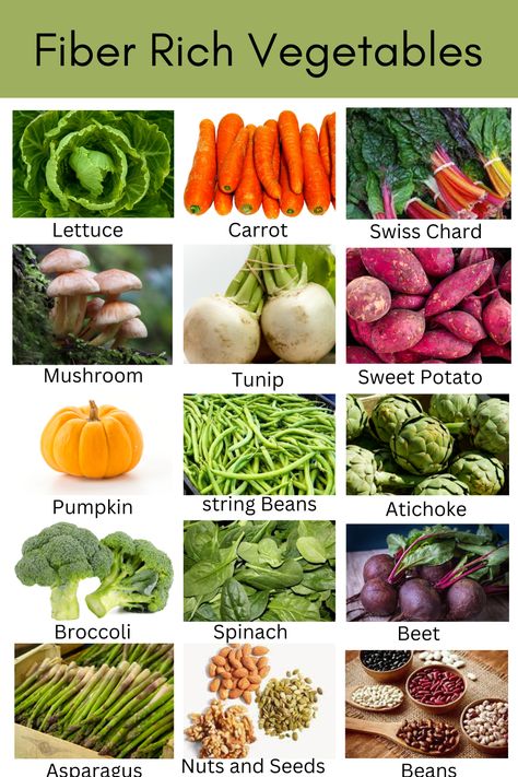 Best Fiber-Rich Vegetables for a Balanced Diet and Optimal Health Fiber Veggies, High Fiber Veggies, Fiber Rich Vegetables, High Fiber Vegetables, Asparagus Beans, Green Kale, Food Health Benefits, Juice Fast, Cooked Carrots