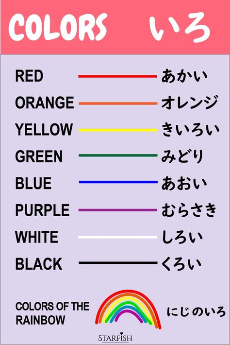 names of colors/colours in japanese. vocabulary list/notes for japanese language learners. JLPT N5. color chart in hiragana. colors of the rainbow Colours In Japanese, Japanese Learning Notes, Colors In Japanese, Hiragana Japanese, Learn Hiragana, Names Of Colors, Hiragana Chart, Japanese Vocab, Japanese Tips